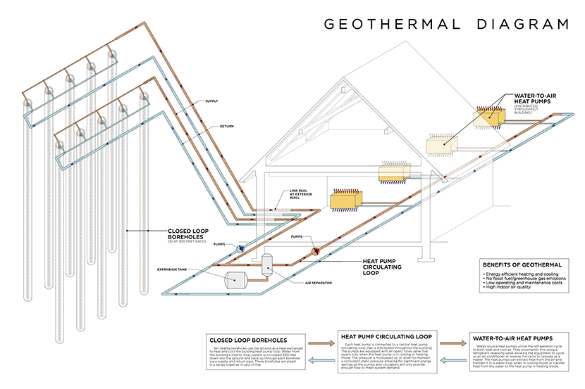 graphic of how geothermal heat works